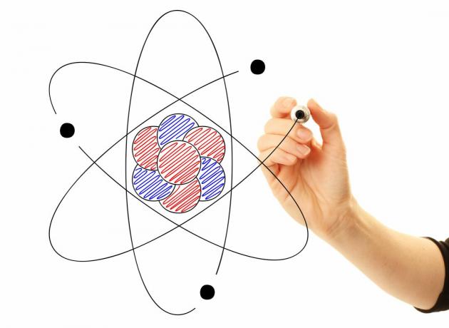 Три главне субатомске честице атома су протони, неутрони и електрони.